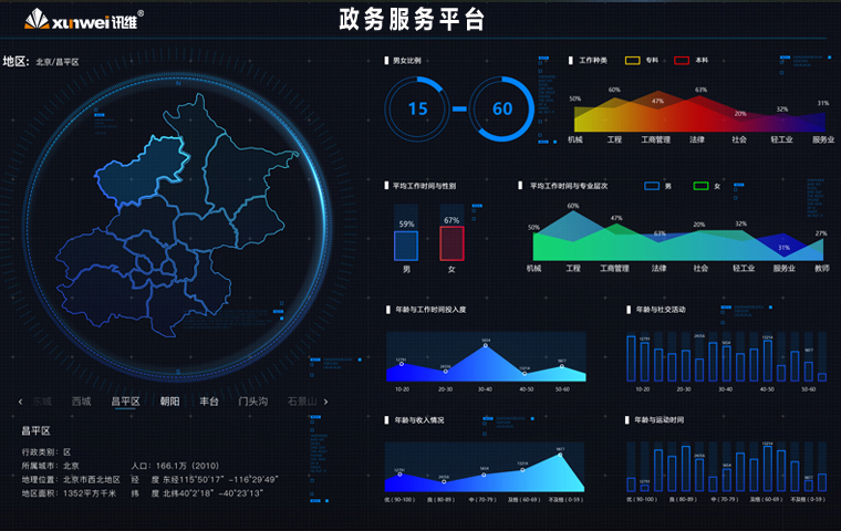 政务数据可视化